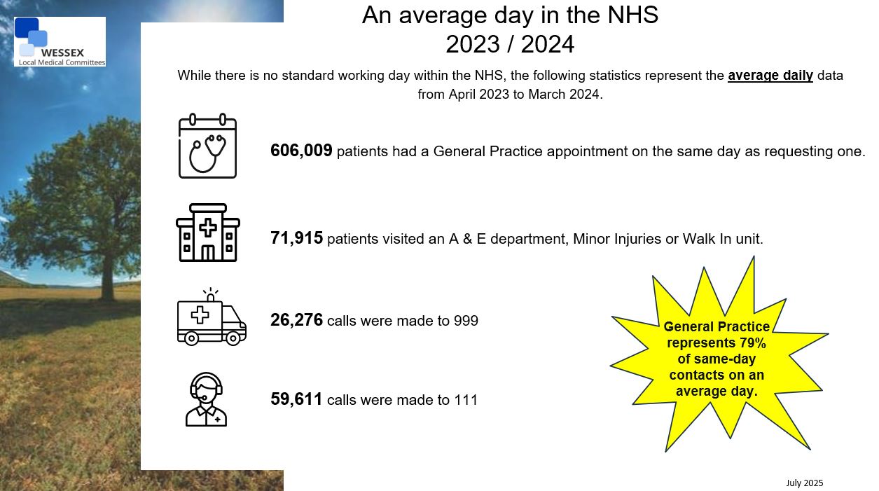 An Average Day in the NHS 2023/2024