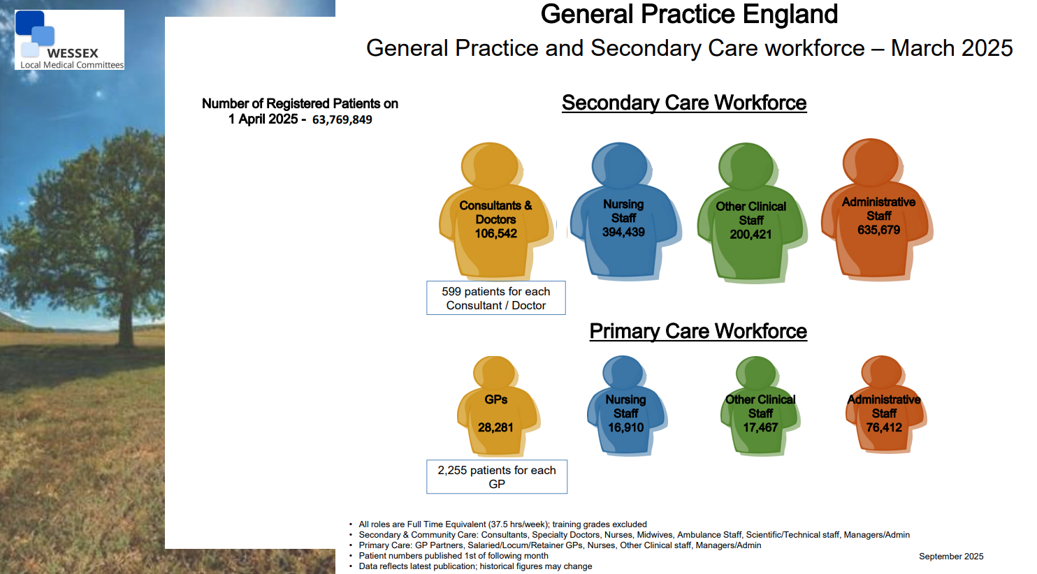General Practice and Secondary Care workforce – March 2025