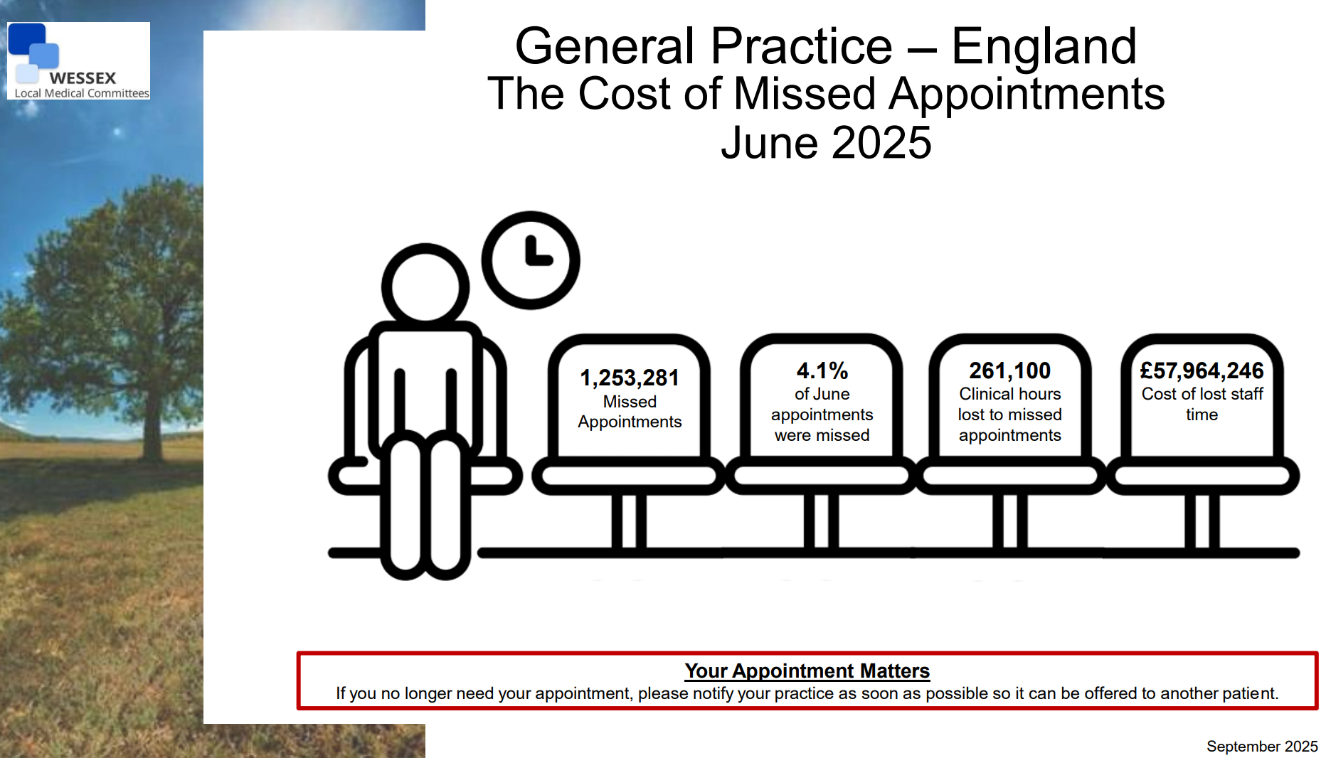 The Cost of Missed Appointments - June 2025