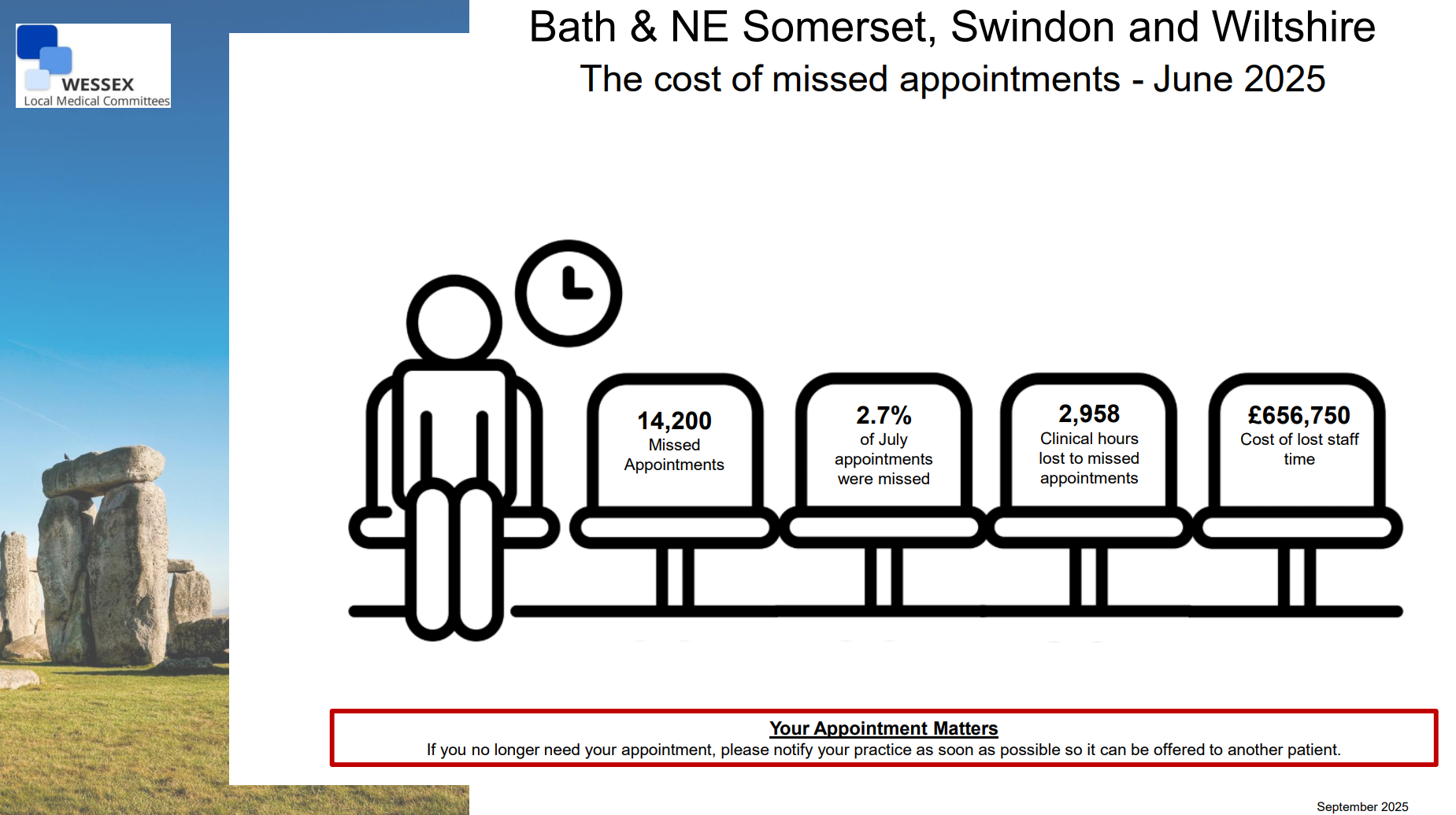 The Cost of Missed Appointments - June 2025
