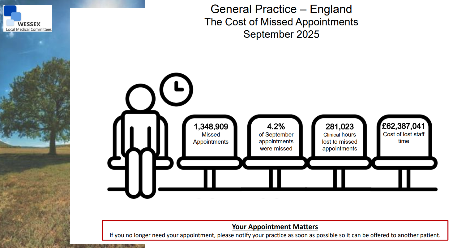 The Cost of Missed Appointments - September 2025