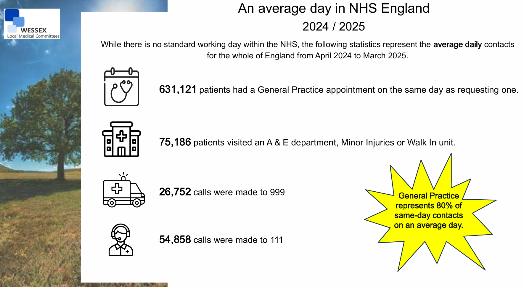 An Average Day in the NHS 2024/2025