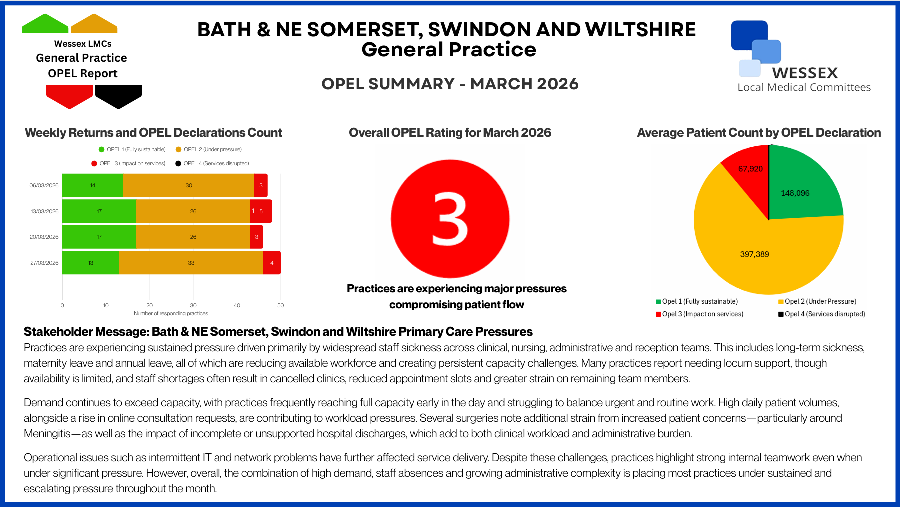 Summary of OPEL Returns - March 2026