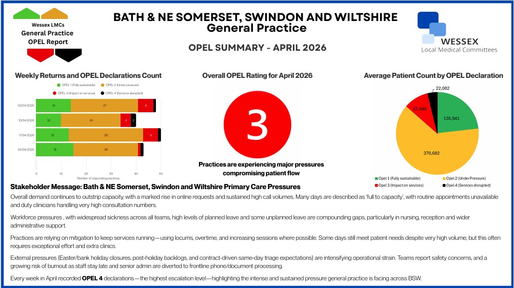 Summary of OPEL Returns - April 2026