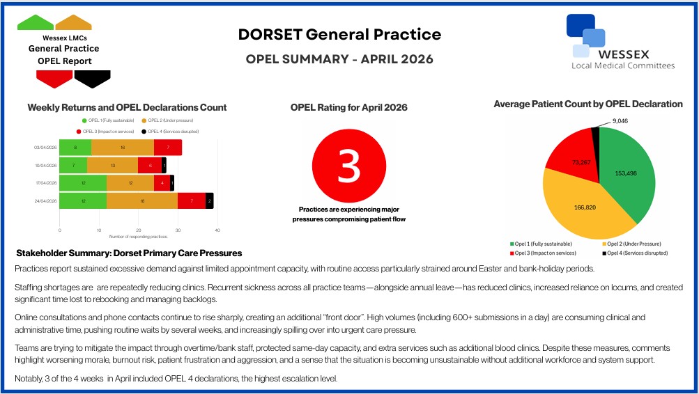 Summary of OPEL returns - April 2026