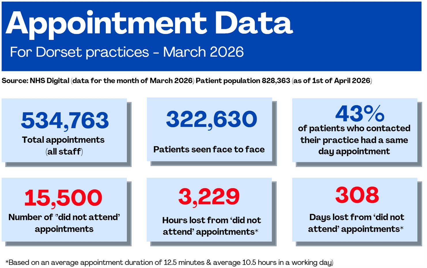 Appointment Data: March 2026