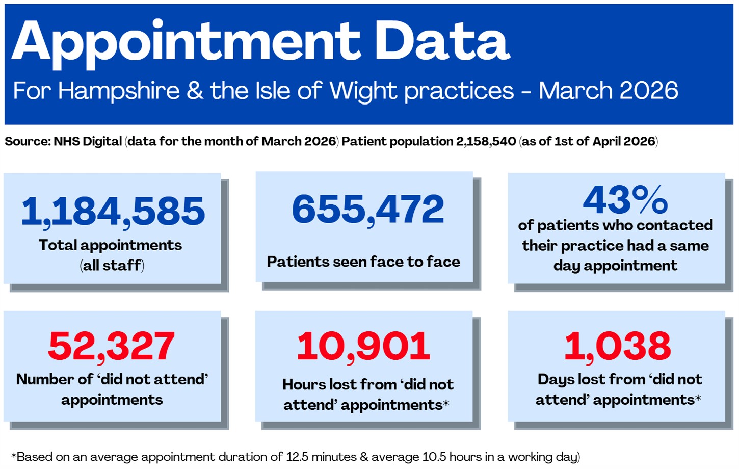 Appointment Data: March 2026