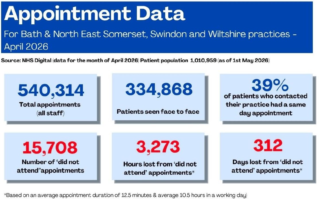 Appointment Data: April 2026