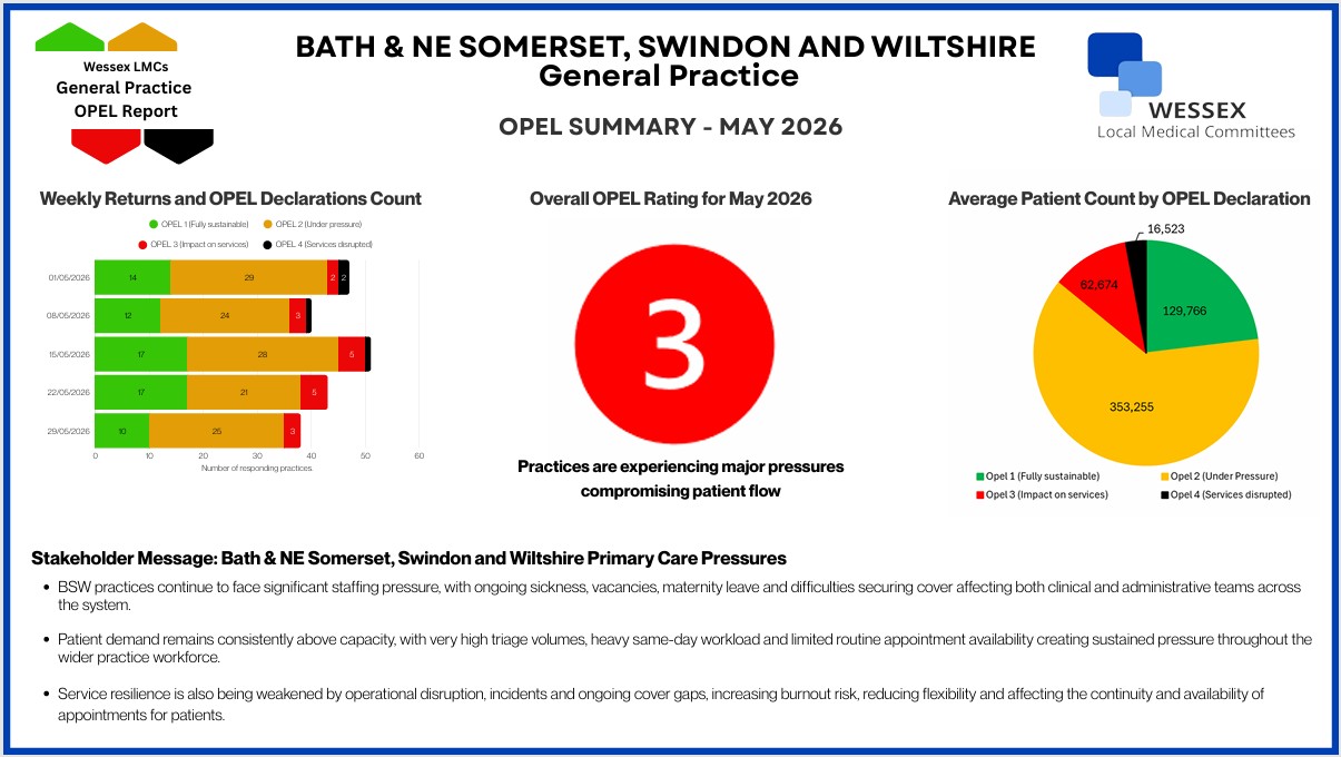 Summary of OPEL Returns - May 2026