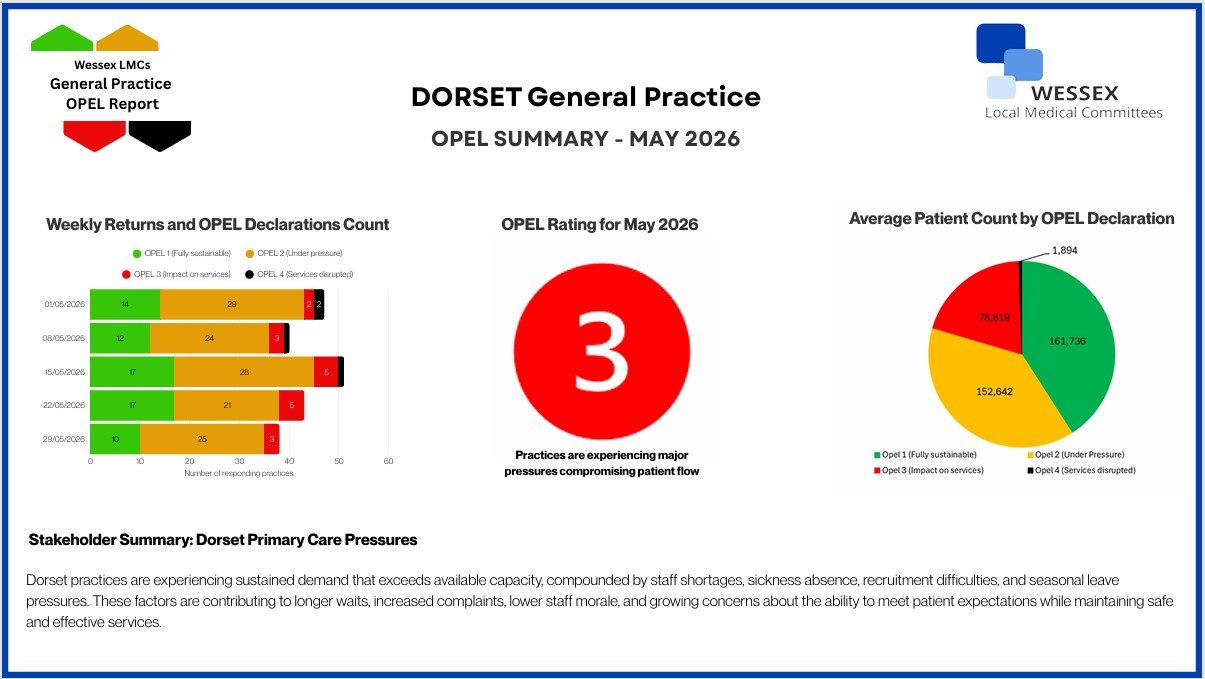 Summary of OPEL returns - May 2026