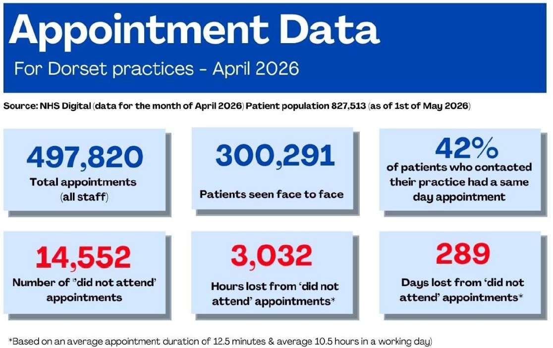 Appointment Data: April 2026