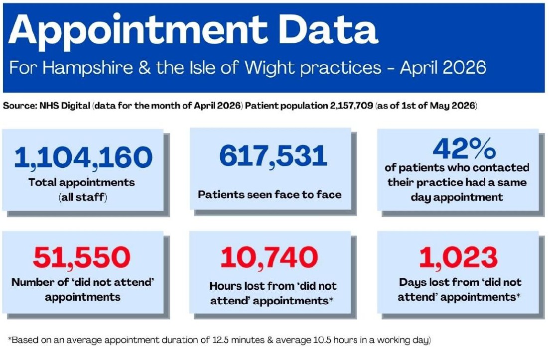 Appointment Data: April 2026