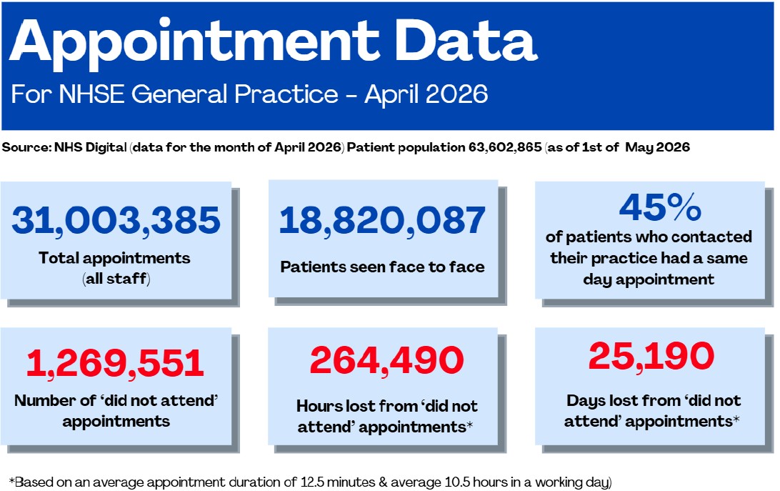 Appointment Data: April 2026