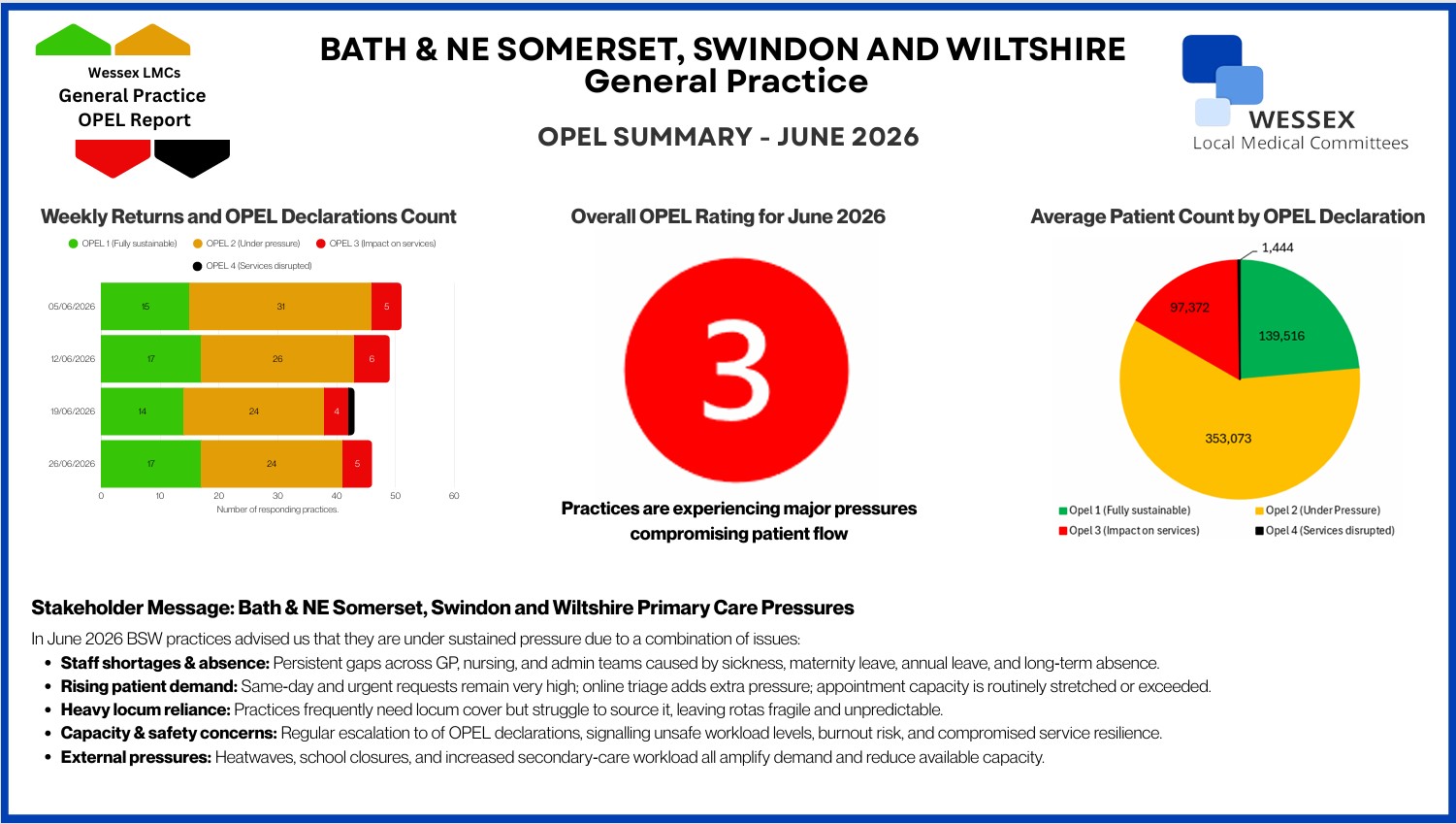 Summary of OPEL Returns - June 2026