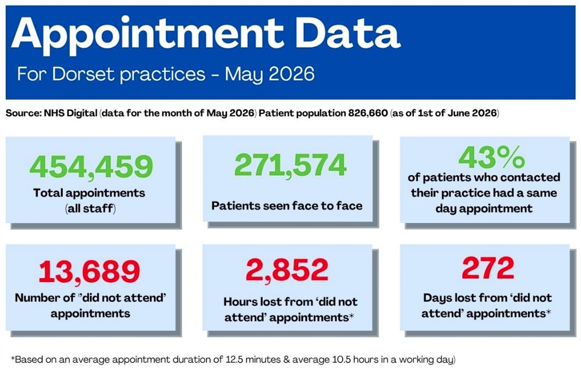 Appointment Data: May 2026