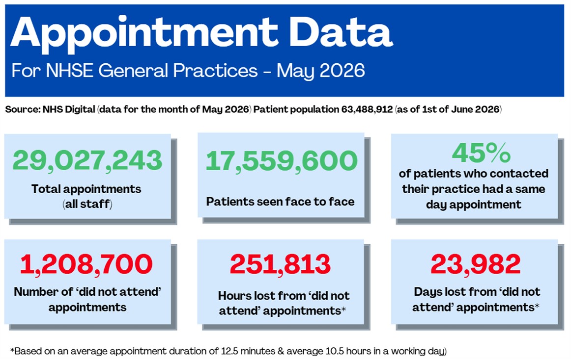 Appointment Data: May 2026