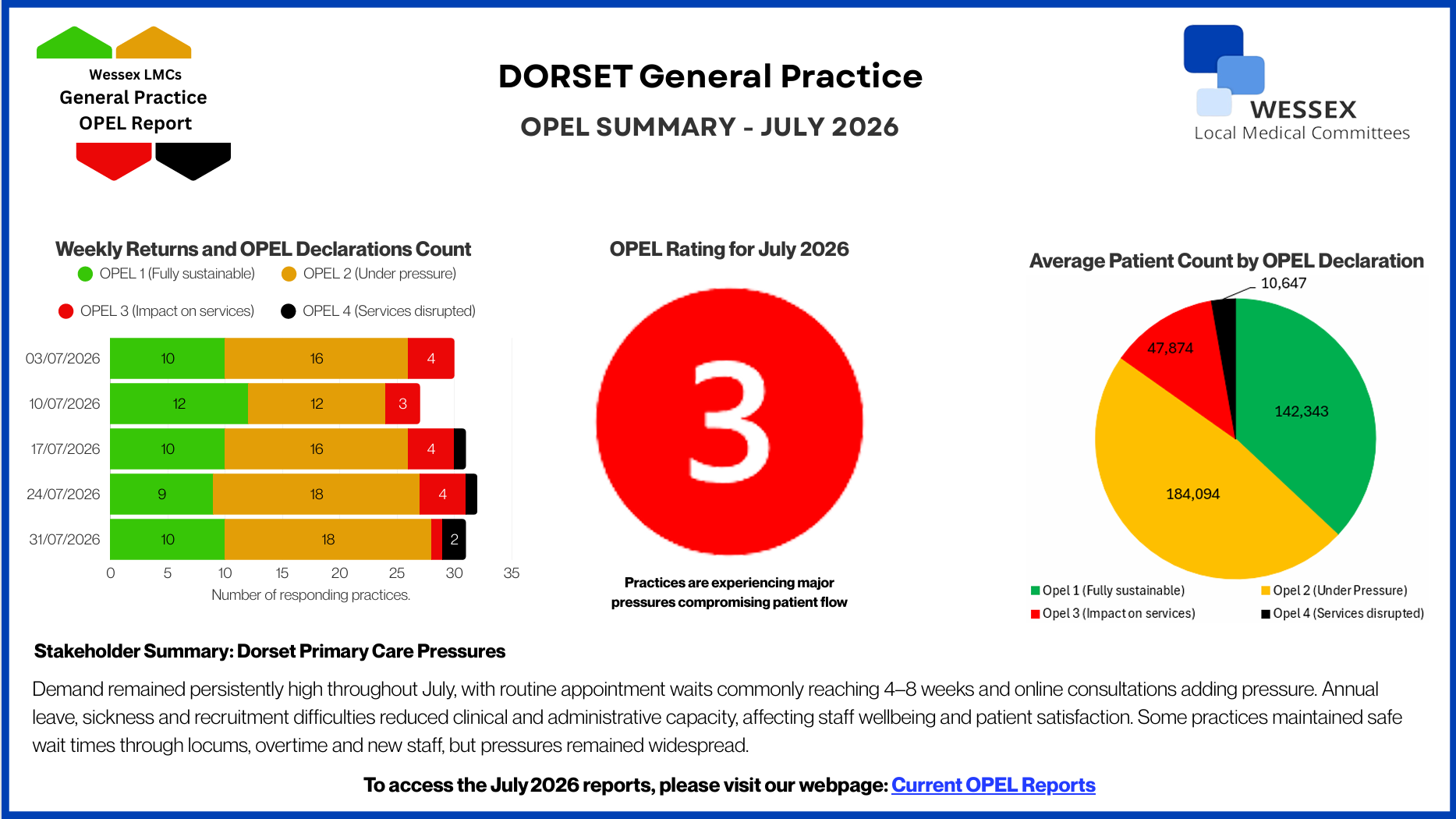 Summary of OPEL Returns - July 2026